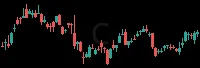 C daily chart