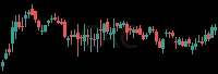 CAC daily chart