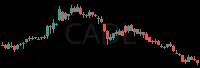 CADL daily chart