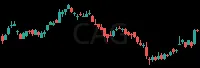 CAG daily chart