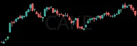 CAKE daily chart