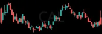 CAL daily chart