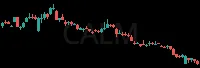CALM daily chart