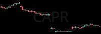 CAPR daily chart
