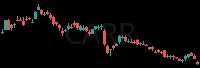 CARR daily chart