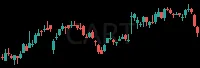 CART daily chart