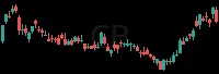 CB daily chart