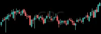 CBC daily chart