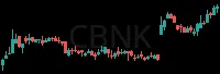 CBNK daily chart