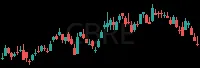 CBRE daily chart