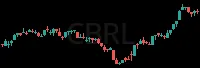 CBRL daily chart