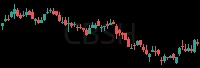 CBSH daily chart