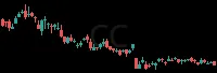 CC daily chart