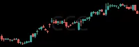 CCC daily chart