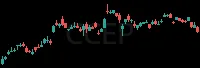 CCEP daily chart