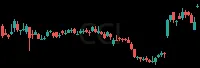CCI daily chart