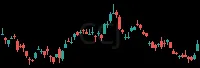 CCJ daily chart
