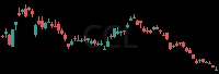 CCL daily chart