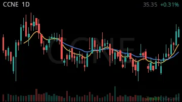 CCNE daily chart