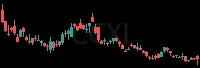 CCXI daily chart