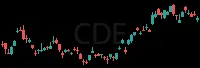 CDE daily chart