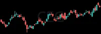 CEG daily chart