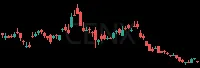 CENX daily chart