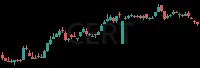 CERT daily chart