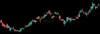 CF daily chart