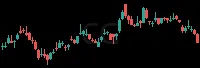 CG daily chart