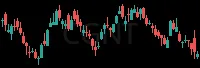 CGNT daily chart