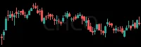 CHCO daily chart