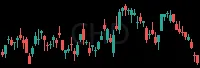 CHD daily chart