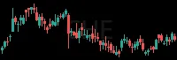 CHE daily chart