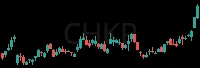 CHKP daily chart
