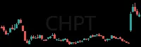CHPT daily chart