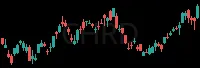 CHRD daily chart