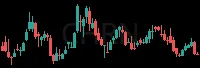 CHRN daily chart