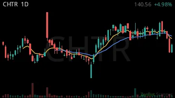 CHTR daily chart