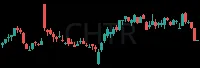 CHTR daily chart