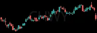 CHWY daily chart