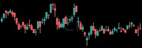 CI daily chart