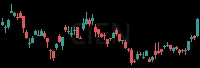CIEN daily chart