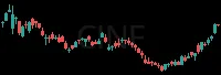 CINF daily chart