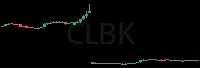 CLBK daily chart