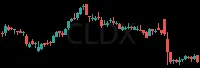 CLDX daily chart