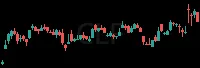 CLF daily chart