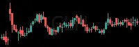 CLH daily chart