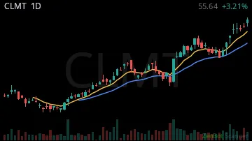CLMT daily chart