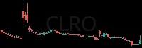 CLRO daily chart